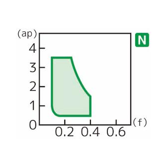 住友電気工業（株） スローアウェイチップ VCGT-AG スローアウェイチップ VCGT220530N-AG H1