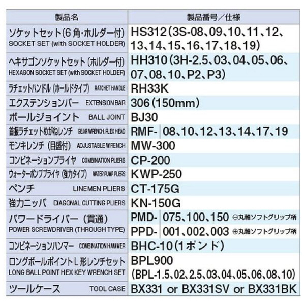 ＴＯＮＥ（株） ツールセット TSH ツールセット TSH330SV