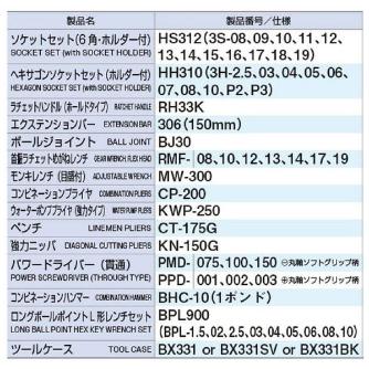 ＴＯＮＥ（株） ツールセット TSH ツールセット TSH330BK