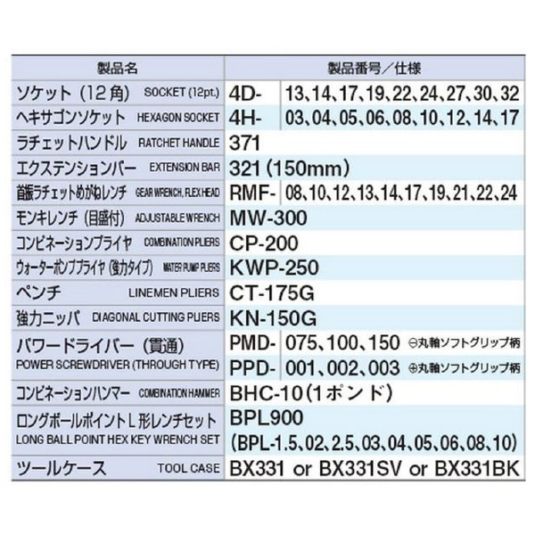 ＴＯＮＥ（株） ツールセット TSH ツールセット TSH430SV