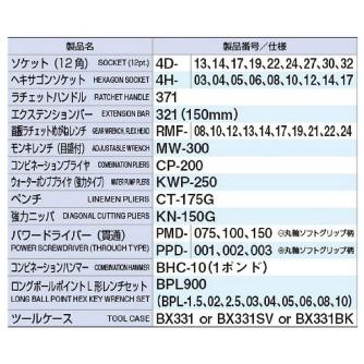 ＴＯＮＥ（株） ツールセット TSH ツールセット TSH430BK