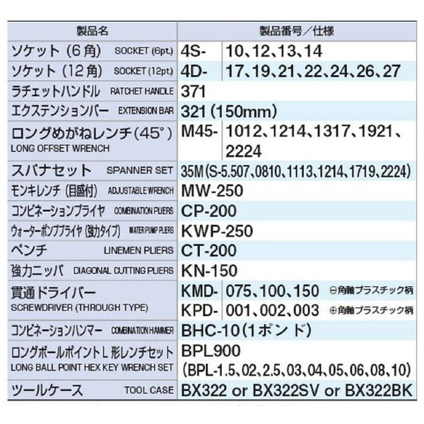 ＴＯＮＥ（株） ツールセット TSS ツールセット TSS460SV