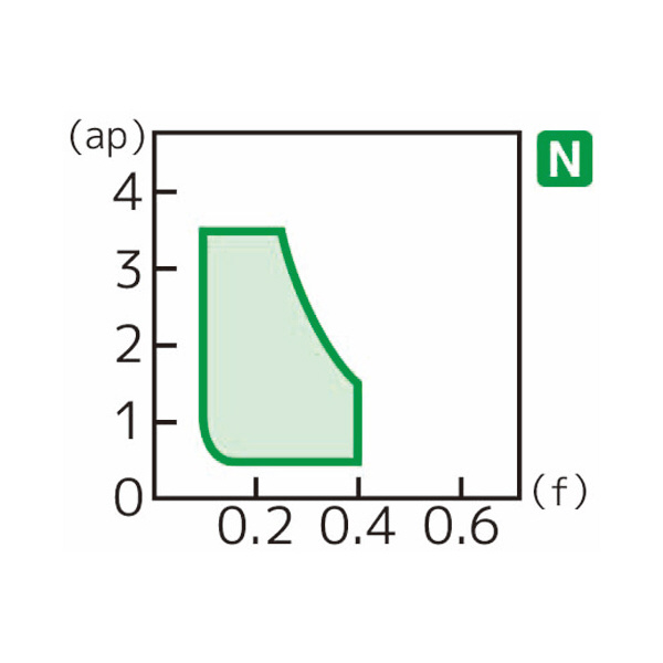 住友電気工業（株） スローアウェイチップ CCGT-AG スローアウェイチップ CCGT060204N-AG H1