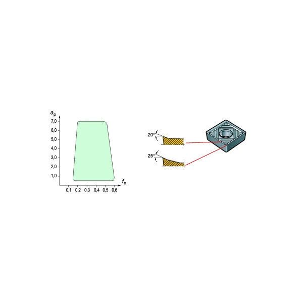 サンドビック（株） コロターン107 チップ 【C】 CCGX コロターン１０７　チップ　【Ｃ】 CCGX 06 02 04-AL 1105