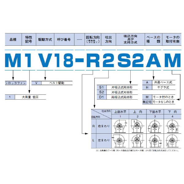ＳＤＧ（株） シロッコファン 本体のみ M1V06-L1S2 シロッコファン　本体のみ M1V06-L1S2