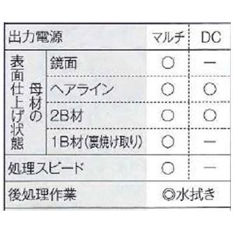 マイト工業（株） 電解液 SUS-A2 電解液 SUS-A2 10L