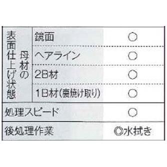 マイト工業（株） ハケ専用電解液 SUS-HC ハケ専用電解液 SUS-HC 4L