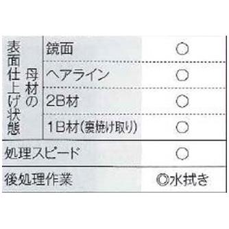 マイト工業（株） ハケ専用電解液 SUS-HC ハケ専用電解液 SUS-HC 10L