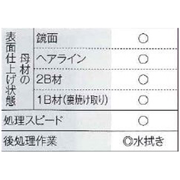 マイト工業（株） ハケ専用電解液 SUS-HC ハケ専用電解液 SUS-HC 10L