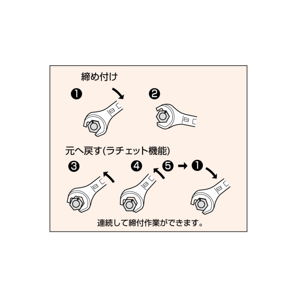 （株）スーパーツール スーパーヘッドスパナ SH スーパーヘッドスパナ SH10