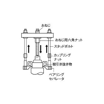 （株）スーパーツール プッシュプーラ(プロ用強力型) プッシュプーラ PP4