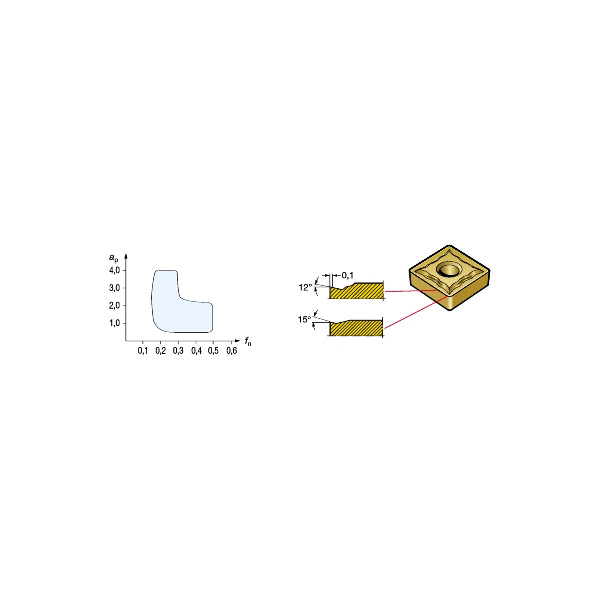 サンドビック（株） TーMaxP チップ 【C】 CNMG Ｔ－ＭａｘＰ　チップ　【Ｃ】 CNMG 09 03 04-MF 235