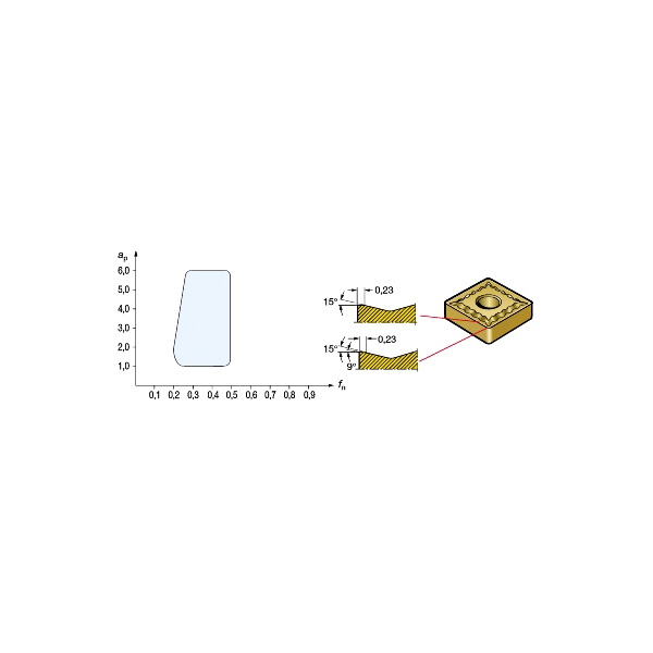 サンドビック（株） TーMaxP チップ 【C】 CNMG Ｔ－ＭａｘＰ　チップ　【Ｃ】 CNMG 09 03 04-QM 235