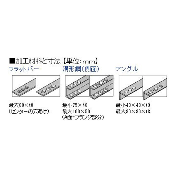 （株）オグラ コードレスパンチャー HPC コードレスパンチャー HPC-N208WDF