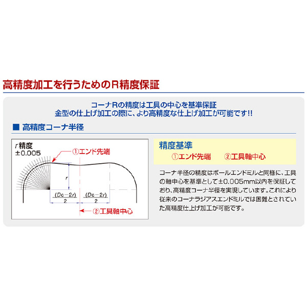 （株）ＭＯＬＤＩＮＯ ディープラジアス・エボリューション EPDRE ディープラジアス・エボリューション EPDRE2002-0.5-002-ATH