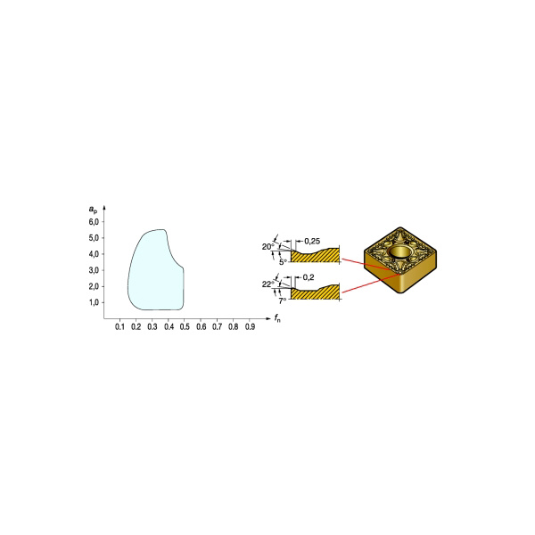 サンドビック（株） TーMaxP サーメットチップ 【A】 CNMG Ｔ－ＭａｘＰ　サーメットチップ　【Ａ】 CNMG 12 04 08-PM 1525