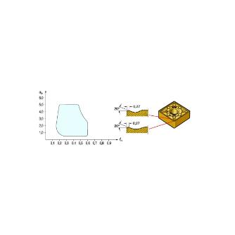 サンドビック（株） TーMaxP サーメットチップ 【C】 CNMG Ｔ－ＭａｘＰ　サーメットチップ　【Ｃ】 CNMG 12 04 08-WM 1525