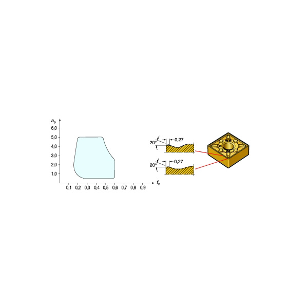 サンドビック（株） TーMaxP サーメットチップ 【C】 CNMG Ｔ－ＭａｘＰ　サーメットチップ　【Ｃ】 CNMG 12 04 12-WM 1525