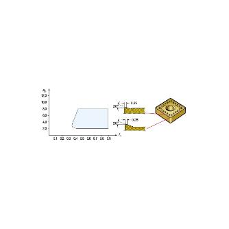 サンドビック（株） TーMaxP チップ 【C】 CNMM Ｔ－ＭａｘＰ　チップ　【Ｃ】 CNMM 12 04 08-QR 235