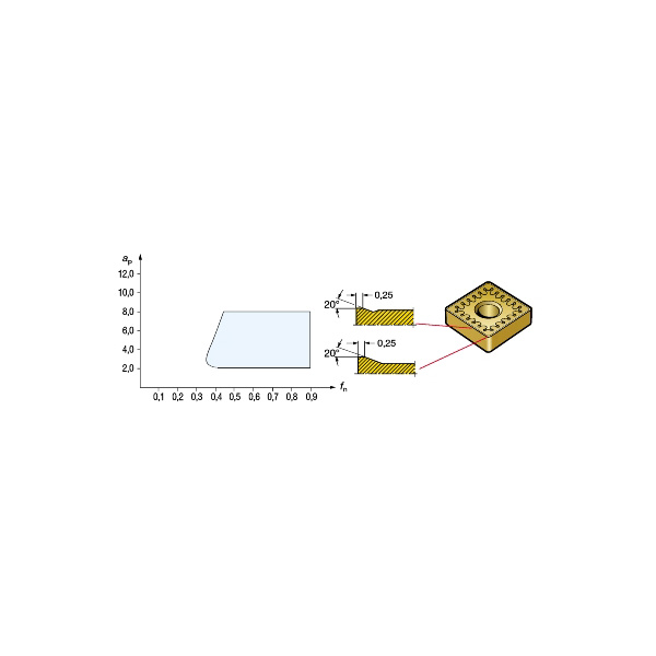 サンドビック（株） TーMaxP チップ 【C】 CNMM Ｔ－ＭａｘＰ　チップ　【Ｃ】 CNMM 12 04 08-QR 235