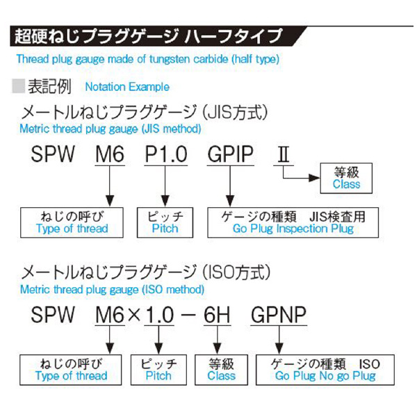 （株）アイゼン 超硬限界ねじプラグゲージ SPW GPIP 超硬限界ねじプラグゲージ SPW GPIP 2 M10 X1