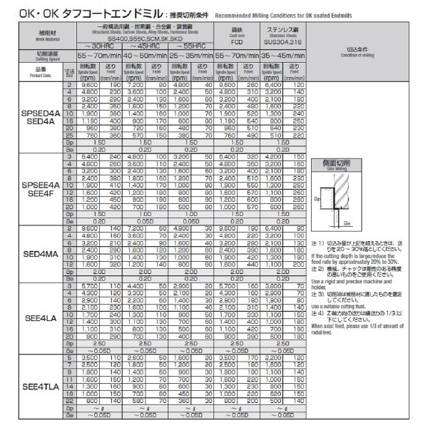 岡﨑精工（株） SPシリーズ ハイヘリカルエンドミル SPSEE ＳＰシリーズ　ハイヘリカルエンドミル SPSEE4A 22