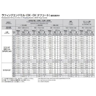 岡﨑精工（株） SPシリーズ ラフィングエンドミル SPSRC4A ＳＰシリーズ　ラフィングエンドミル SPSRC4A 7