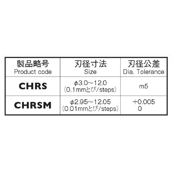 岡﨑精工（株） 超硬ショートヘリカルリーマ(百分台) CHRSM 超硬ショートヘリカルリーマ（百分台） CHRSM 10.02