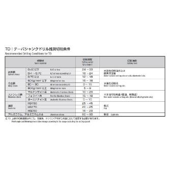 岡﨑精工（株） テーパーシャンクドリル TD テーパーシャンクドリル TD 14.5XMT2