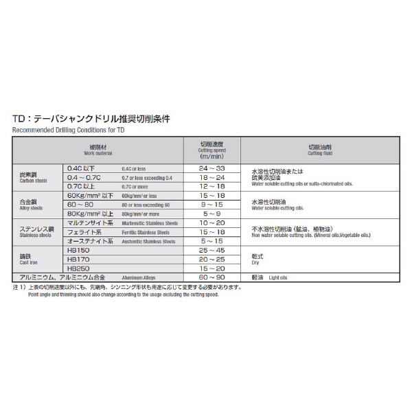 岡﨑精工（株） テーパーシャンクドリル TD テーパーシャンクドリル TD 14.5XMT2