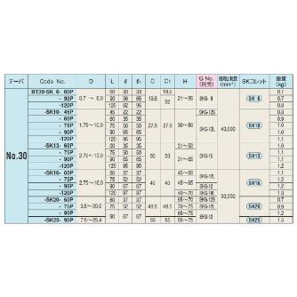 （株）日研工作所 高速回転用スリムチャック BT-SK 高速回転用スリムチャック BT30-SK6-120P