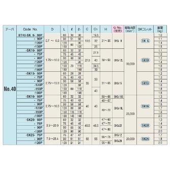 （株）日研工作所 高速回転用スリムチャック BT-SK 高速回転用スリムチャック BT40-SK10-60P