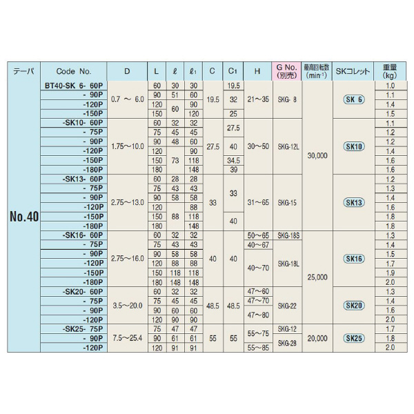 （株）日研工作所 高速回転用スリムチャック BT-SK 高速回転用スリムチャック BT40-SK10-60P