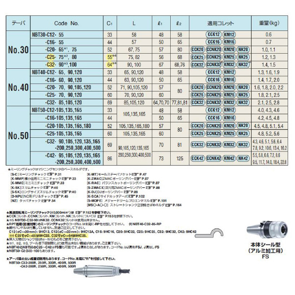 （株）日研工作所 ミーリングチャック NBT-C ミーリングチャック NBT30-C25-80