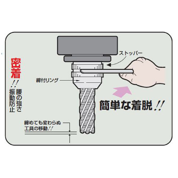 （株）日研工作所 ミーリングチャック NBT-C ミーリングチャック NBT30-C25-80