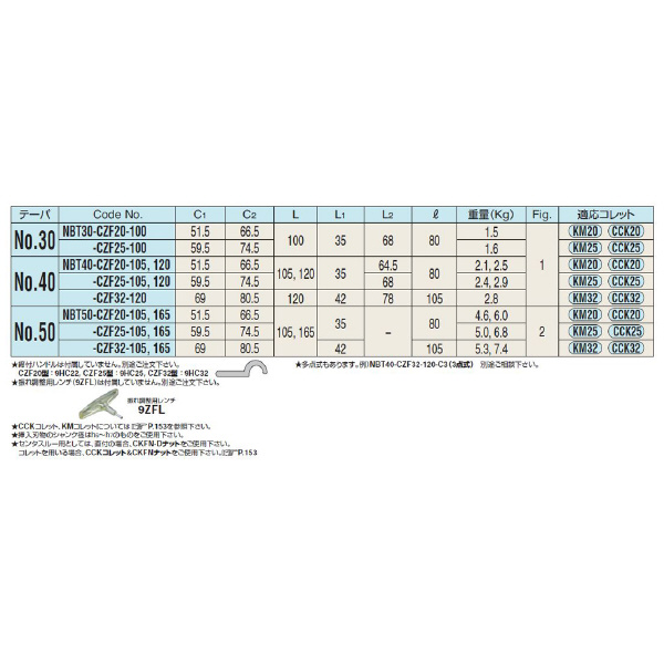 （株）日研工作所 ゼロフィット型ミーリングチャック NBT-CZF ゼロフィット型ミーリングチャック NBT50-CZF32-165