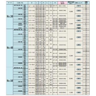 （株）日研工作所 高速回転用スリムチャック NBT-SK 高速回転用スリムチャック NBT30-SK20-60P