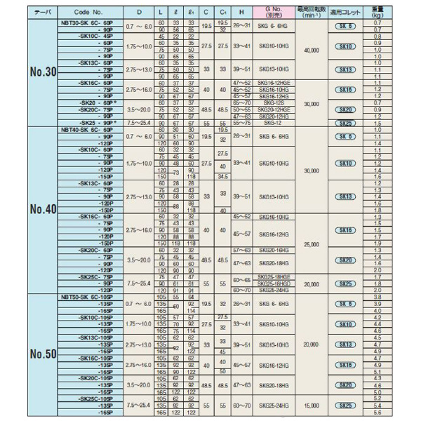 （株）日研工作所 高速回転用スリムチャック NBT-SK 高速回転用スリムチャック NBT30-SK25-90P