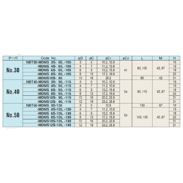 （株）日研工作所 メジャードリーム正宗焼きばめホルダ NBT-MDMS メジャードリーム正宗焼きばめホルダ NBT40-MDMS4S-115