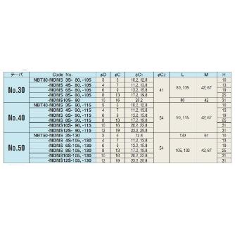 （株）日研工作所 メジャードリーム正宗焼きばめホルダ NBT-MDMS メジャードリーム正宗焼きばめホルダ NBT40-MDMS10S-90