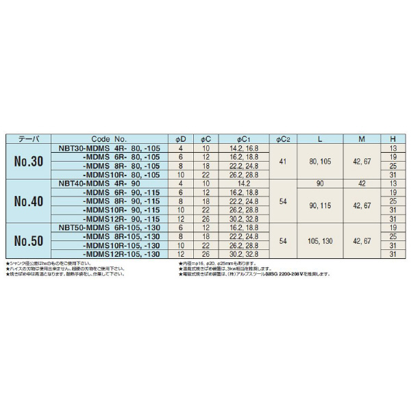 （株）日研工作所 メジャードリーム正宗焼きばめホルダ NBT-MDMS メジャードリーム正宗焼きばめホルダ NBT40-MDMS10R-90