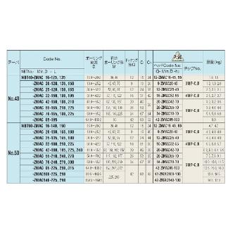（株）日研工作所 ZMACボーリングバー NBT-ZMAC ＺＭＡＣボーリングバー NBT40-ZMAC25-120