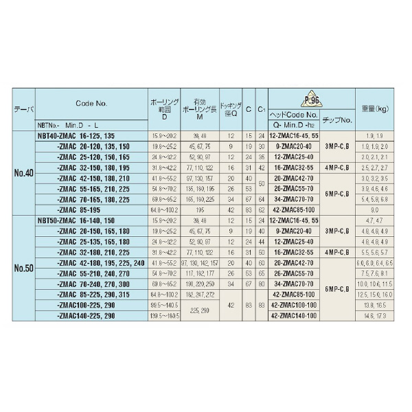 （株）日研工作所 ZMACボーリングバー NBT-ZMAC ＺＭＡＣボーリングバー NBT40-ZMAC25-120