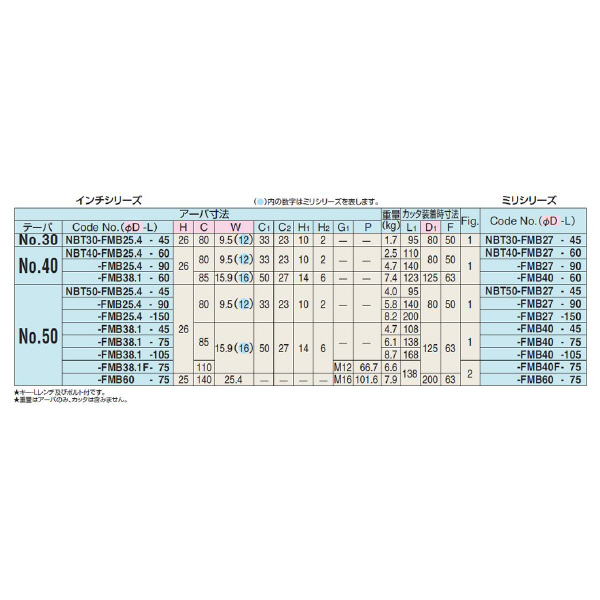 （株）日研工作所 正面フライスアーバB型 NBT-FMB 正面フライスアーバＢ型 NBT30-FMB27-45