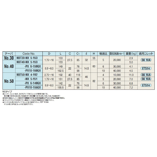 （株）日研工作所 スピンドルスピーダ NBT-NX スピンドルスピーダ NBT30-NX5-153