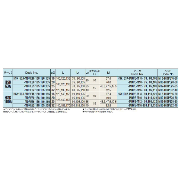 （株）日研工作所 HSKメジャードリームプロエンドミル HSK-MDPE ＨＳＫメジャードリームプロエンドミル HSK100A-MDPE20-125