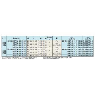 （株）日研工作所 HSKメジャードリームプロエンドミル HSK-MDPE ＨＳＫメジャードリームプロエンドミル HSK100A-MDPE32-140