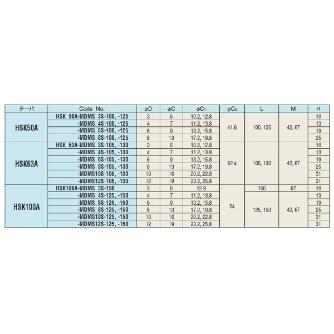 （株）日研工作所 正宗焼きばめホルダスリム型 HSK-MDMS 正宗焼きばめホルダスリム型 HSK100A-MDMS6S-125