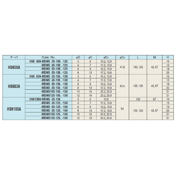 （株）日研工作所 正宗焼きばめホルダスリム型 HSK-MDMS 正宗焼きばめホルダスリム型 HSK100A-MDMS8S-125
