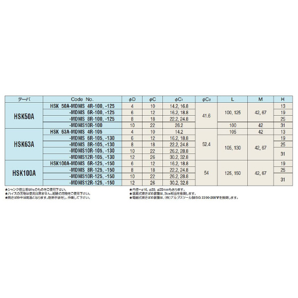 （株）日研工作所 正宗焼きばめホルダ標準型 HSK-MDMS 正宗焼きばめホルダ標準型 HSK63A-MDMS10R-105